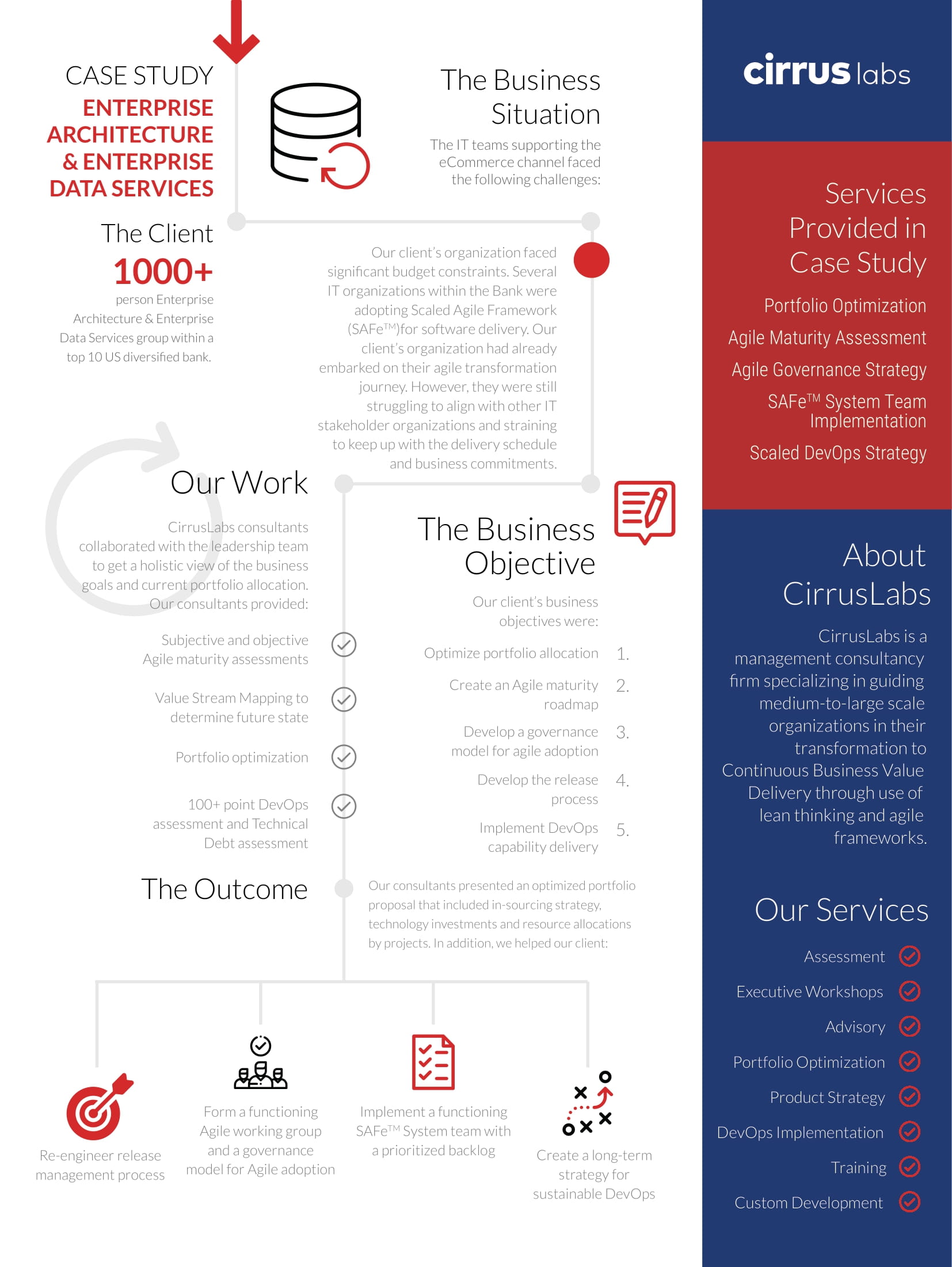 Enterprise Architecture Data Services Case Study   5 Enterprise  Case Study 1 